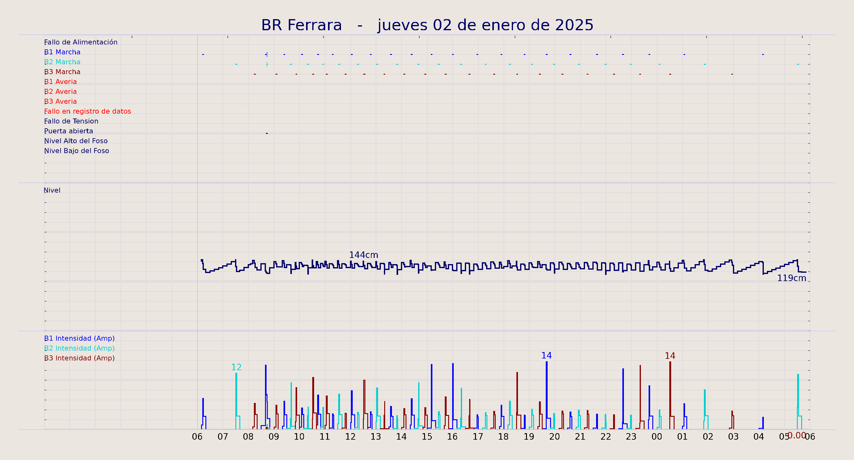 ../../imagenes/vid/2025/BR Ferrara/2025-01-02 BR Ferrara.png